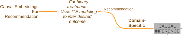 Figure 3 for AI Assurance using Causal Inference: Application to Public Policy