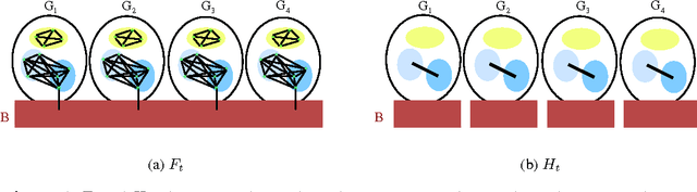 Figure 4 for Robust Hierarchical Clustering