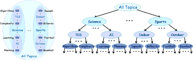 Figure 1 for Robust Hierarchical Clustering