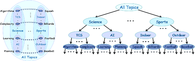 Figure 2 for Robust Hierarchical Clustering