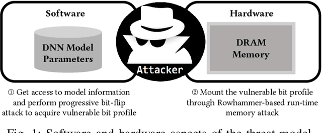 Figure 1 for RADAR: Run-time Adversarial Weight Attack Detection and Accuracy Recovery