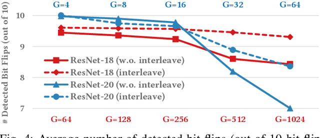 Figure 4 for RADAR: Run-time Adversarial Weight Attack Detection and Accuracy Recovery