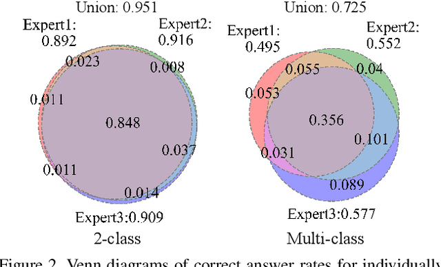 Figure 3 for Adaptive Weighting Multi-Field-of-View CNN for Semantic Segmentation in Pathology