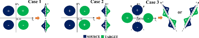 Figure 1 for Understanding the Limits of Unsupervised Domain Adaptation via Data Poisoning