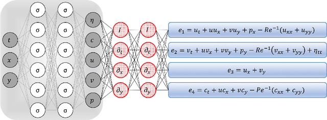 Figure 3 for Deep Learning of Vortex Induced Vibrations