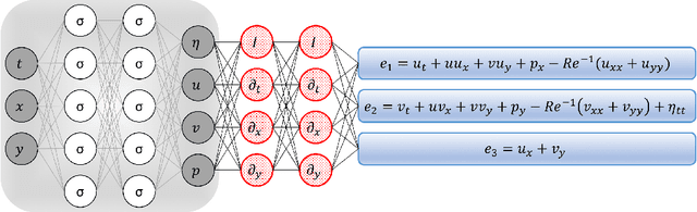 Figure 2 for Deep Learning of Vortex Induced Vibrations