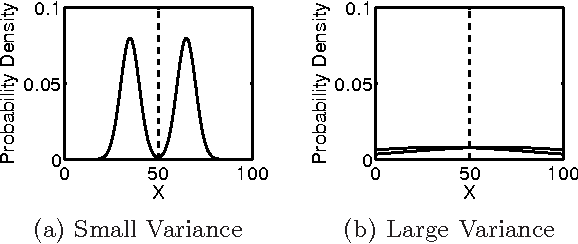 Figure 2 for Adapting the Stochastic Block Model to Edge-Weighted Networks