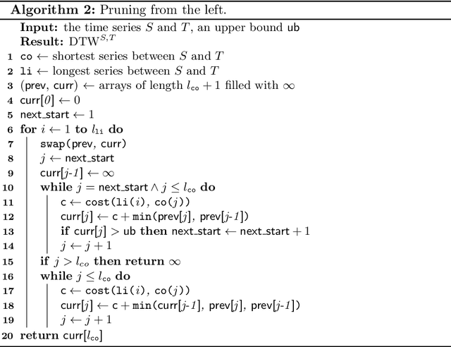Figure 2 for Early Abandoning PrunedDTW and its application to similarity search