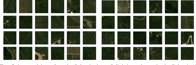 Figure 3 for Data Generation for Satellite Image Classification Using Self-Supervised Representation Learning
