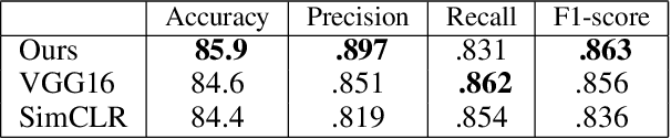 Figure 4 for Data Generation for Satellite Image Classification Using Self-Supervised Representation Learning