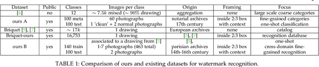 Figure 2 for Large-Scale Historical Watermark Recognition: dataset and a new consistency-based approach