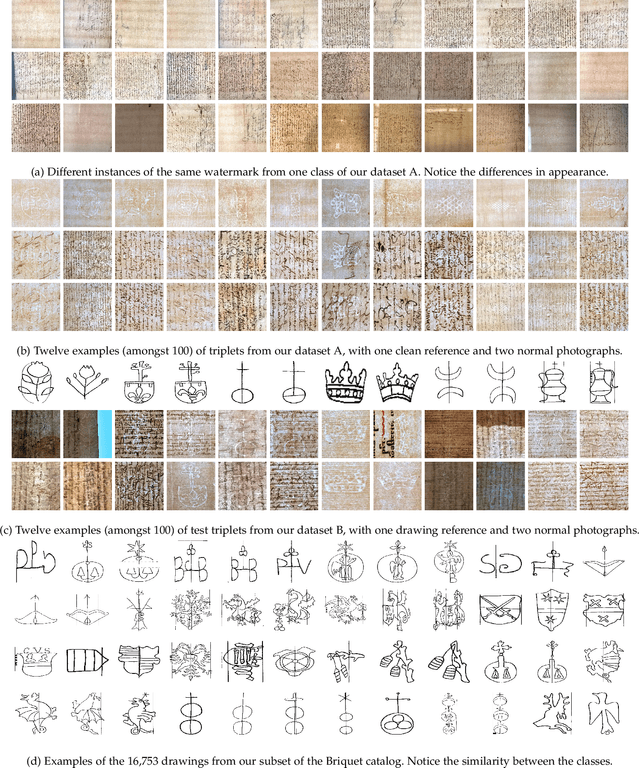 Figure 3 for Large-Scale Historical Watermark Recognition: dataset and a new consistency-based approach