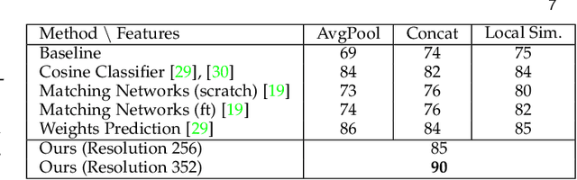 Figure 4 for Large-Scale Historical Watermark Recognition: dataset and a new consistency-based approach