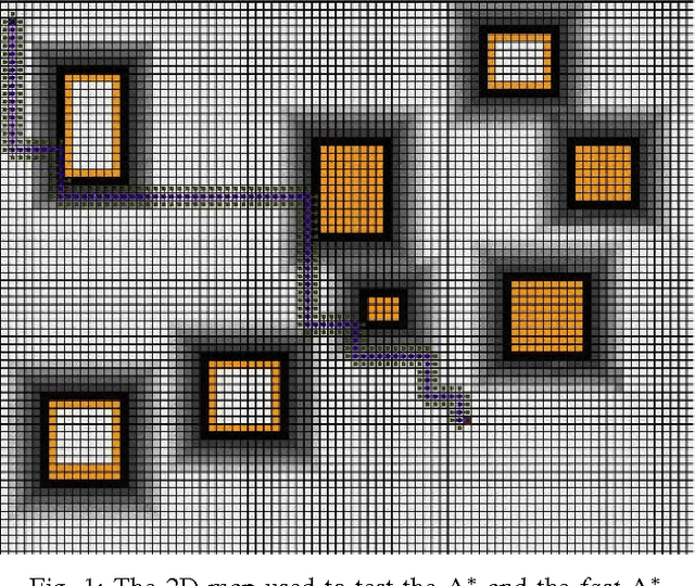 Figure 1 for Mobile Robot Navigation on Partially Known Maps using a Fast A Star Algorithm Version