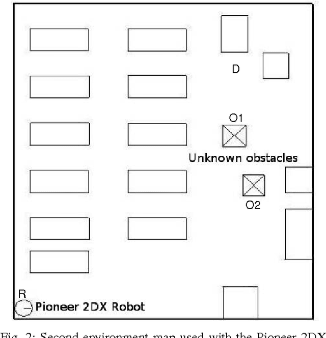 Figure 2 for Mobile Robot Navigation on Partially Known Maps using a Fast A Star Algorithm Version