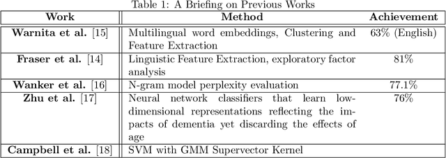 Figure 1 for A Multi-Modal Feature Embedding Approach to Diagnose Alzheimer Disease from Spoken Language