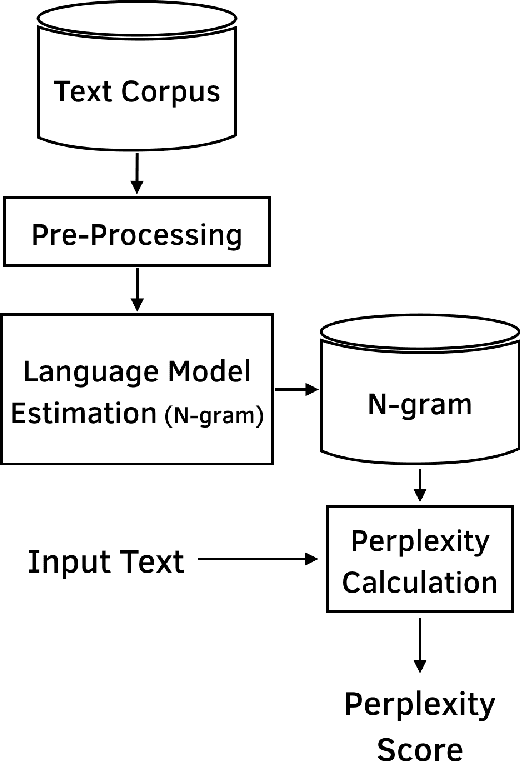 Figure 3 for A Multi-Modal Feature Embedding Approach to Diagnose Alzheimer Disease from Spoken Language
