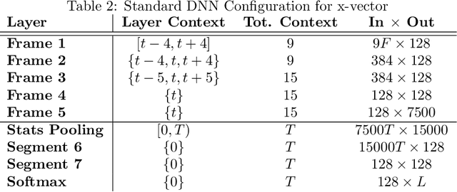 Figure 4 for A Multi-Modal Feature Embedding Approach to Diagnose Alzheimer Disease from Spoken Language