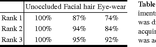 Figure 2 for A unified framework for thermal face recognition