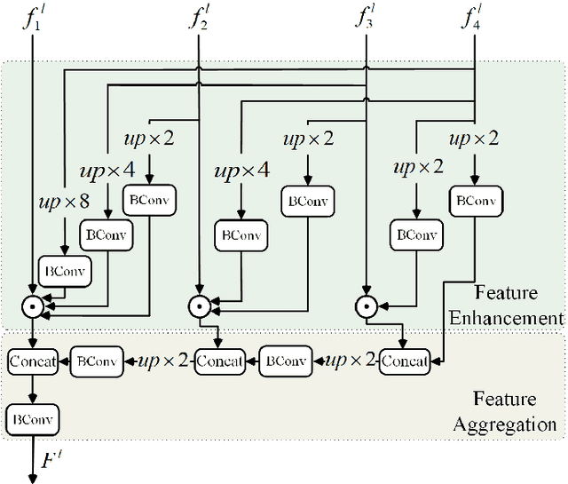Figure 2 for Boosting Camouflaged Object Detection with Dual-Task Interactive Transformer