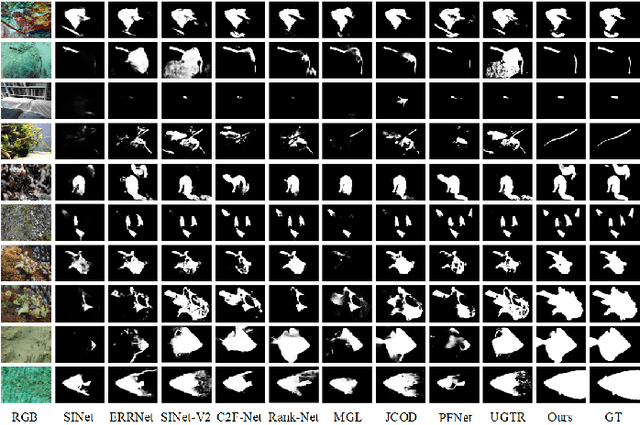 Figure 4 for Boosting Camouflaged Object Detection with Dual-Task Interactive Transformer