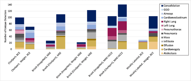 Figure 2 for Towards Semantic Interpretation of Thoracic Disease and COVID-19 Diagnosis Models