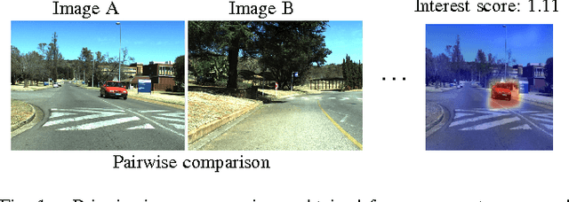 Figure 1 for User-driven mobile robot storyboarding: Learning image interest and saliency from pairwise image comparisons