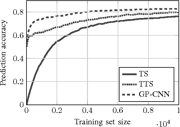 Figure 2 for Rapid Probabilistic Interest Learning from Domain-Specific Pairwise Image Comparisons