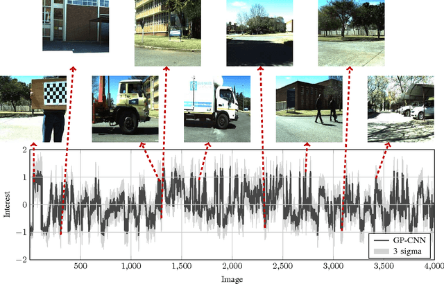 Figure 3 for User-driven mobile robot storyboarding: Learning image interest and saliency from pairwise image comparisons