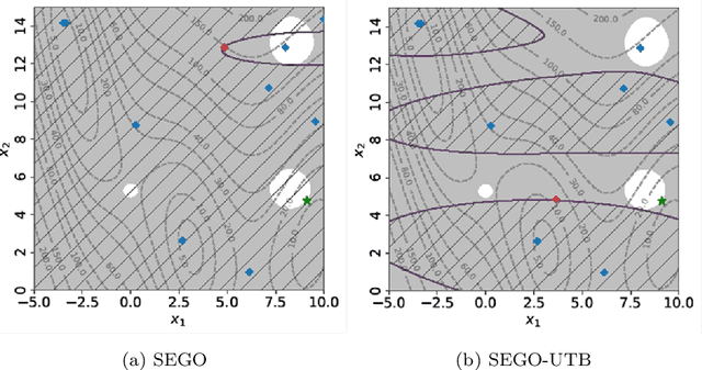 Figure 1 for Upper Trust Bound Feasibility Criterion for Mixed Constrained Bayesian Optimization with Application to Aircraft Design