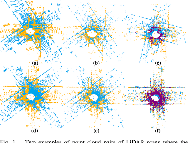 Figure 1 for Loop closure detection using local 3D deep descriptors