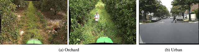 Figure 1 for Comparing Apples and Oranges: Off-Road Pedestrian Detection on the NREC Agricultural Person-Detection Dataset