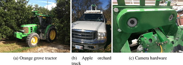 Figure 3 for Comparing Apples and Oranges: Off-Road Pedestrian Detection on the NREC Agricultural Person-Detection Dataset