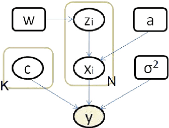 Figure 1 for Variational Semi-blind Sparse Deconvolution with Orthogonal Kernel Bases and its Application to MRFM