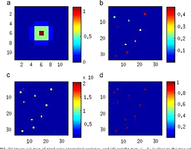 Figure 4 for Variational Semi-blind Sparse Deconvolution with Orthogonal Kernel Bases and its Application to MRFM