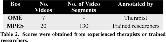 Figure 3 for AVEID: Automatic Video System for Measuring Engagement In Dementia