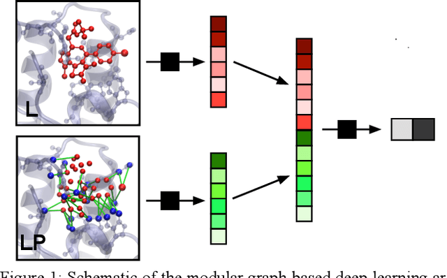 Figure 1 for Combining docking pose rank and structure with deep learning improves protein-ligand binding mode prediction