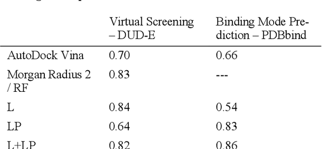 Figure 2 for Combining docking pose rank and structure with deep learning improves protein-ligand binding mode prediction