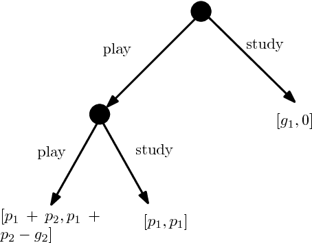 Figure 1 for Minimizing Regret in Dynamic Decision Problems