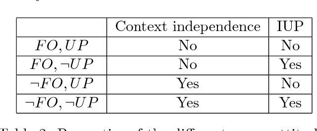 Figure 4 for Minimizing Regret in Dynamic Decision Problems