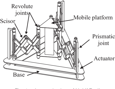 Figure 1 for NAVARO II, a Novel Scissor-Based Planar Parallel Robot 1