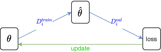 Figure 3 for Meta-learning for Few-shot Natural Language Processing: A Survey