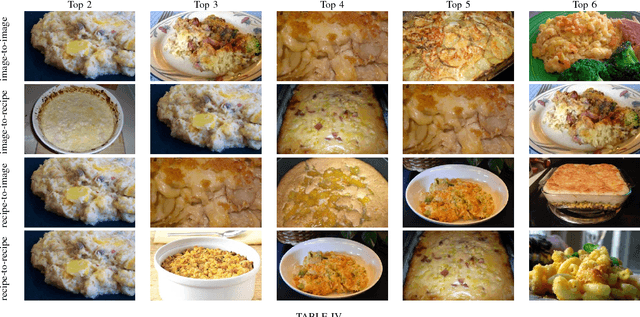 Figure 3 for Images & Recipes: Retrieval in the cooking context