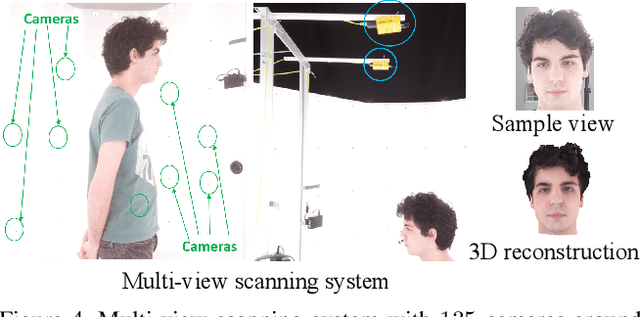 Figure 4 for i3DMM: Deep Implicit 3D Morphable Model of Human Heads