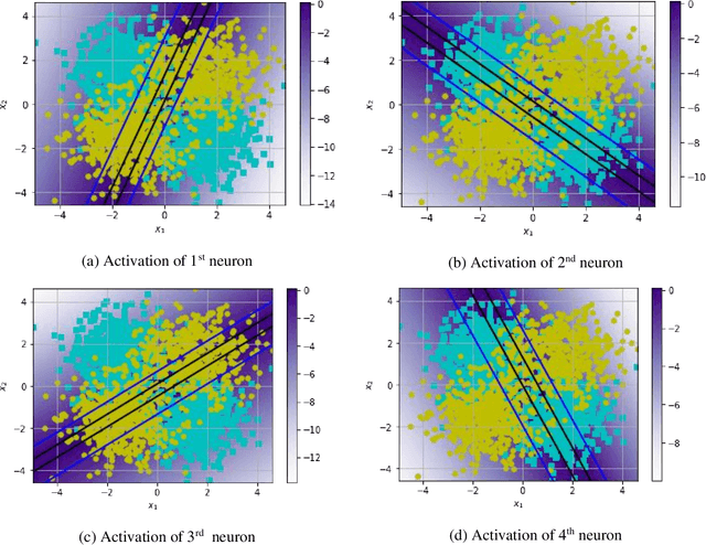 Figure 4 for Learning Neural Activations