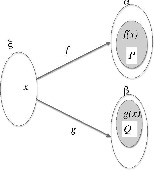 Figure 1 for Advances in the Logical Representation of Lexical Semantics