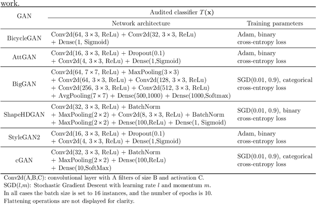 Figure 4 for Exploring the Trade-off between Plausibility, Change Intensity and Adversarial Power in Counterfactual Explanations using Multi-objective Optimization