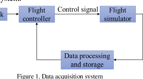 Figure 1 for A Novel Dual Quaternion Based Dynamic Motion Primitives for Acrobatic Flight