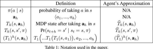 Figure 1 for Combating the Compounding-Error Problem with a Multi-step Model