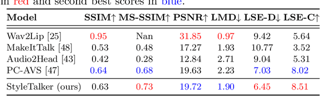 Figure 2 for StyleTalker: One-shot Style-based Audio-driven Talking Head Video Generation
